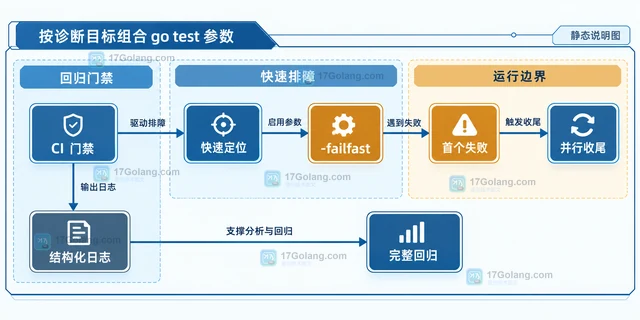 MySQL 窗口函数怎样计算每组累计金额