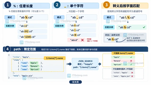 MySQL JSON_SEARCH 怎样按通配符找到 JSON 字符串路径