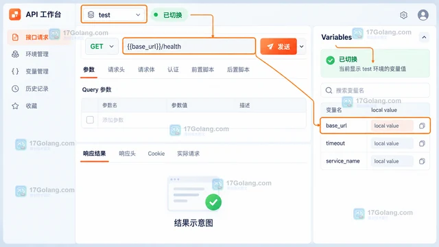 Postman 怎样保存环境变量并切换请求环境