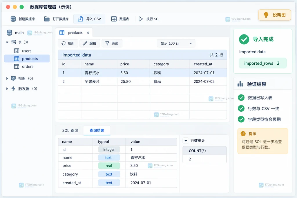 原创界面说明图：SQLiteStudio 导入完成后查看数据表、字段类型和行数结果