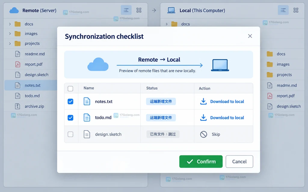 WinSCP 原创同步清单界面说明图,展示远端新增文件进入下载清单而已有文件被排除