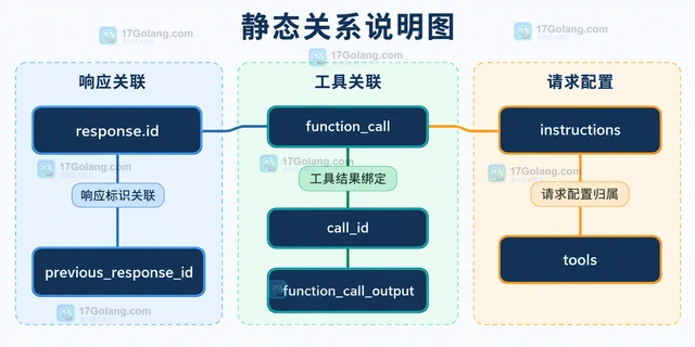 OpenAI GPT-6.1 Sol 发布后工具调用怎样迁移