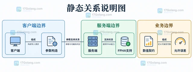 Redis JSON.SET 新参数怎样影响写入兼容性