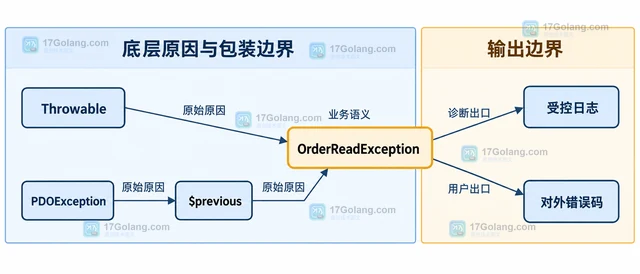 PHP 错误处理怎样保留原始异常链