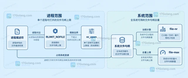 Linux rsync 怎样只同步变化文件并保留权限