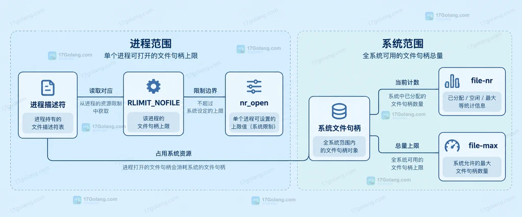 rsync 源目录尾斜杠、归档模式、权限属性和目标目录边界的关系说明图