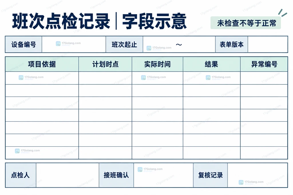设备点检表的班次字段与实际时间字段示意
