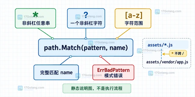 Go path 怎样用 Match 判断资源名通配符