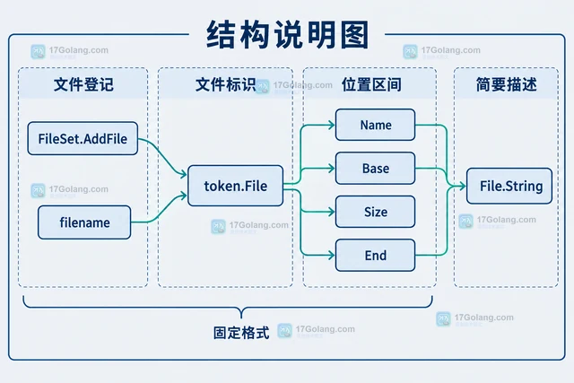 Go go/token token.File.String 输出的文件标识怎么控制