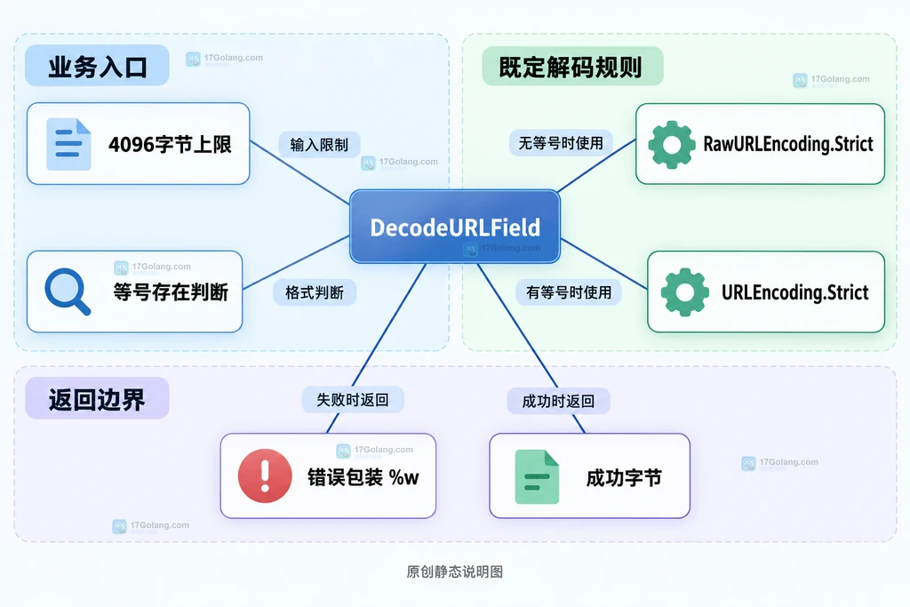 可选填充兼容函数与错误处理边界的静态调用关系