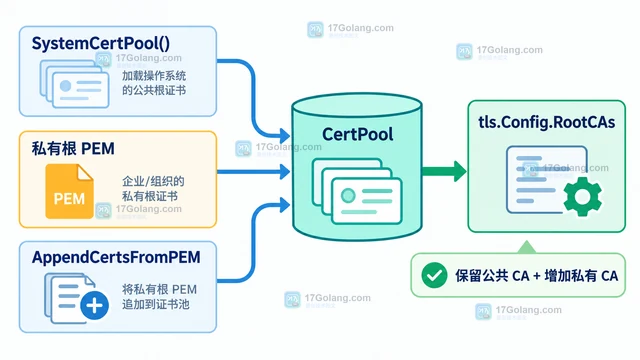 Go http.Transport.RegisterProtocol 怎样接入自定义协议请求
