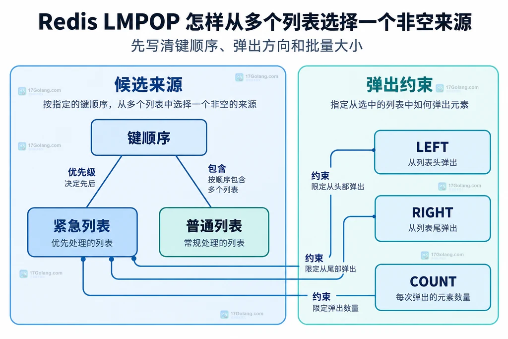 候选来源与弹出约束的静态关系图