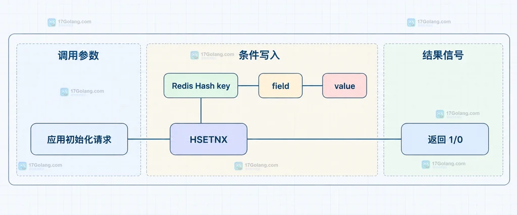 Redis 过期事件在 TTL、惰性删除、主动过期、Pub/Sub 和集群节点之间的边界说明图