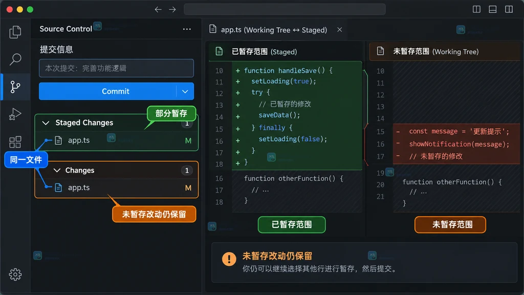 原创 VS Code 风格界面说明图，展示从源代码管理的 Changes 打开 Diff Editor 并选中目标改动范围