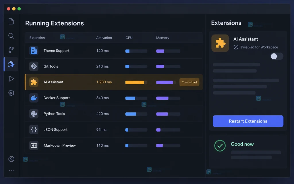 VS Code 风格原创界面说明图，显示扩展视图更多操作与 Extension Bisect 入口