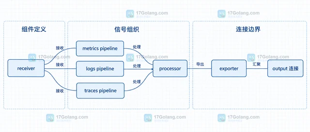 Backstage 插件生态变化后怎样治理目录数据