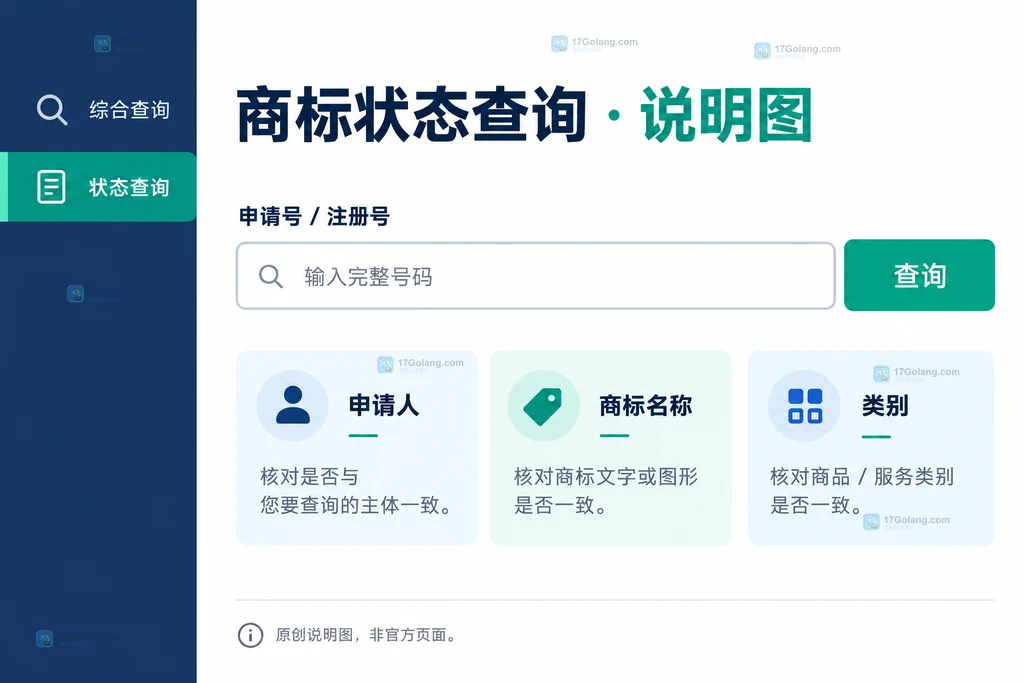 原创商标状态查询界面说明,按申请号输入并核对申请人、商标名称和类别