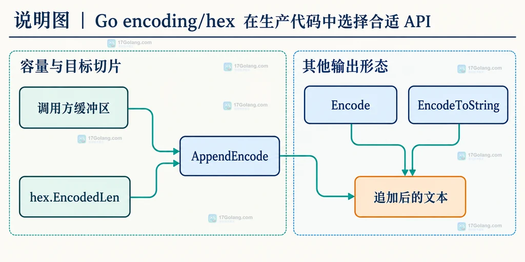 图2:hex-api-selection-map