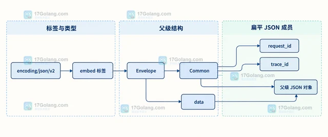 Go crypto/x509 ParsePKIXPublicKey 怎样读取证书公钥类型