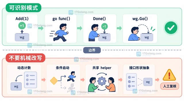 Go go fix 为什么 waitgroup 检查器名称改变（参数形态）