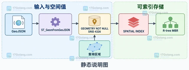EXPLAIN FORMAT=JSON 怎样读取窗口节点