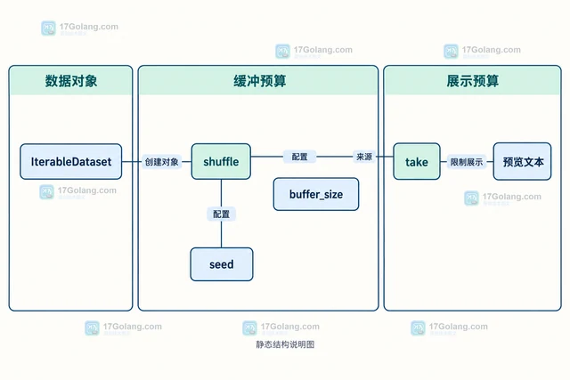 Datasets streaming 怎样流式读取大数据集