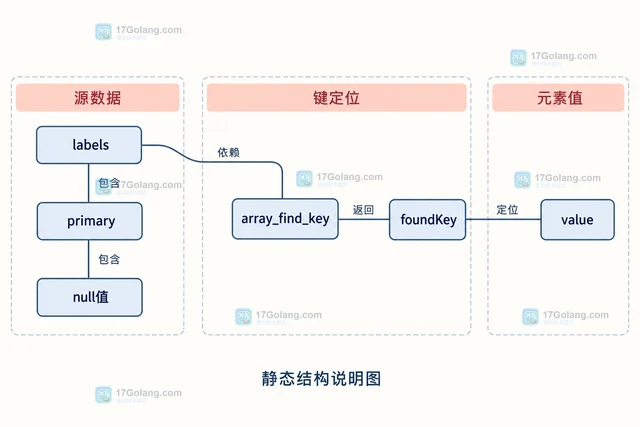 array_find 怎样返回第一个匹配元素