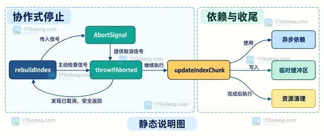 scheduler.postTask 取消尚未执行任务的处理方案