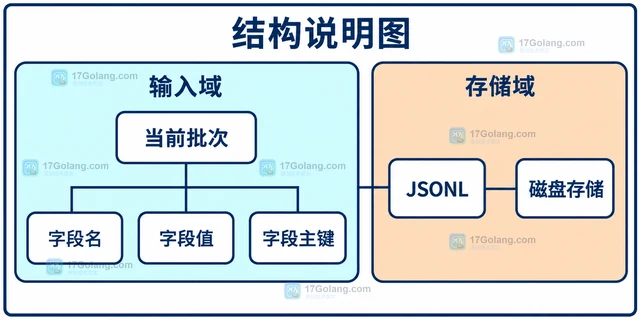 Redis HSCAN 怎样分批导出大型哈希中的字段