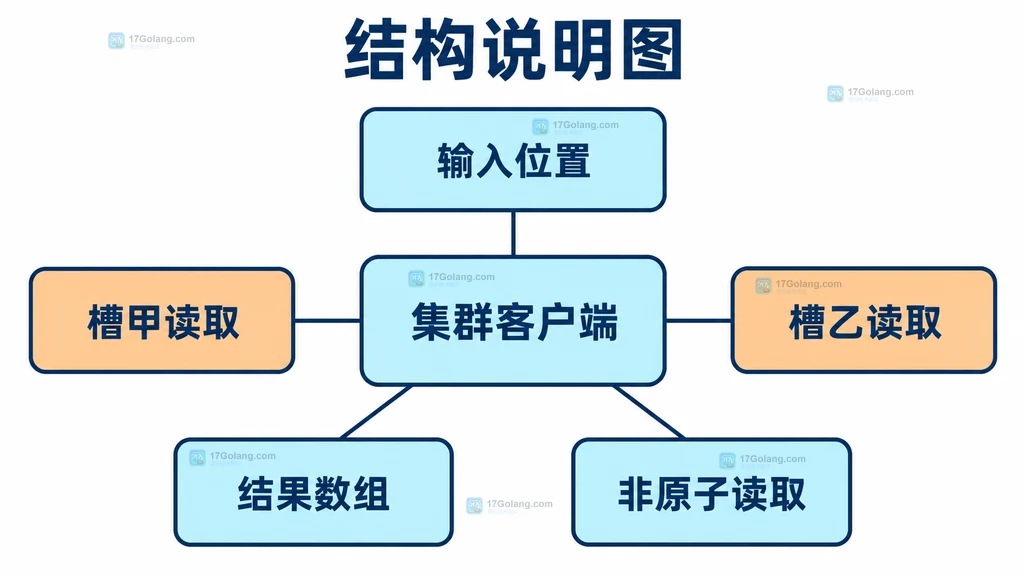 客户端拆分批次与输入位置映射结构说明图