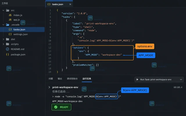 VS Code 怎样为工作区配置独立环境变量
