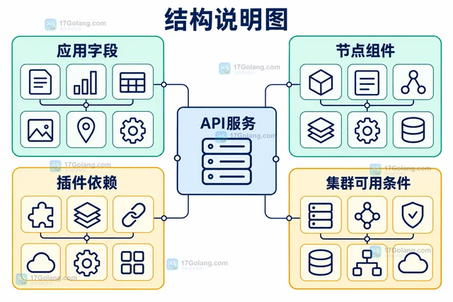 Kubernetes 发布说明怎样判断一个特性是否稳定