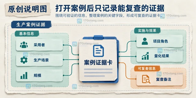 CNCF 项目采用者怎样查找真实生产案例