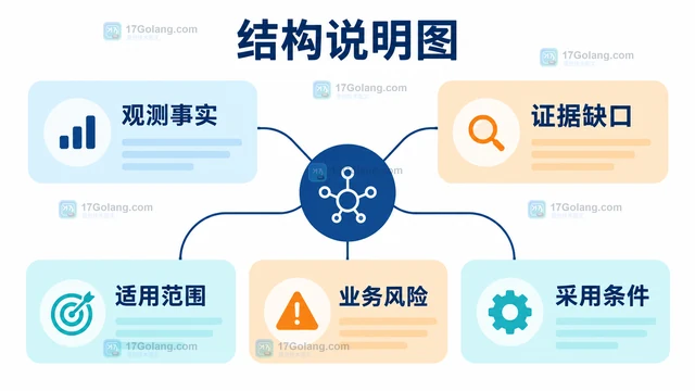 SPIFFE 与 SPIRE 怎样配合工作负载身份