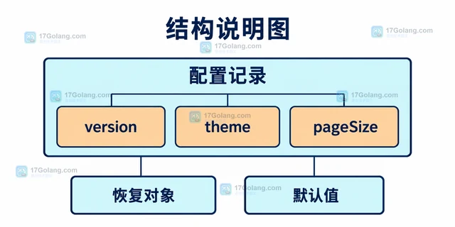 Web Storage 为什么 localStorage 不能保存对象
