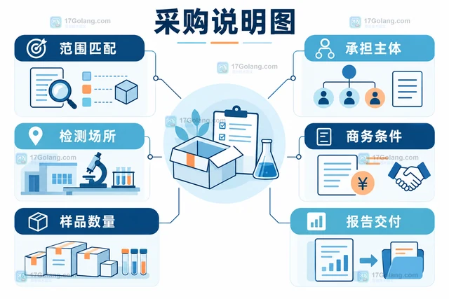 小微企业采购检测服务怎样比较资质范围