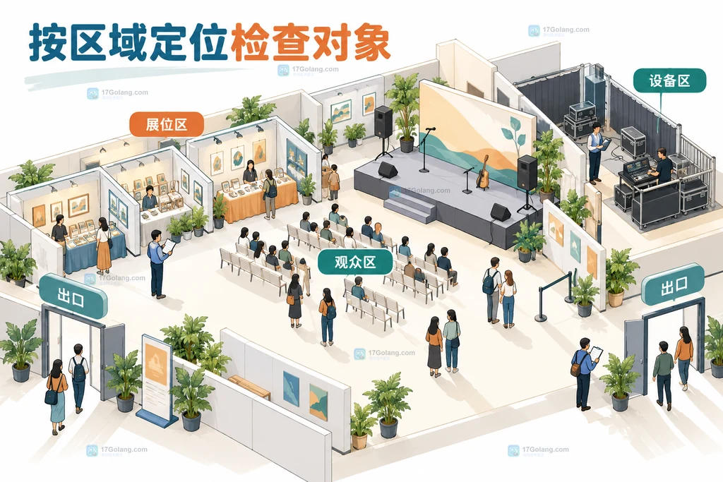 文化活动场地分区与疏散通道的概念示意