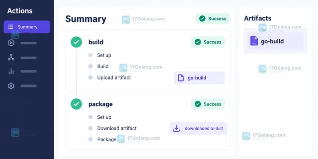 GitHub Actions 跨 job 共享构建产物的配置方法