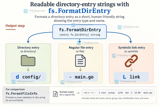 Go fs.FormatDirEntry 怎样把目录项格式化为可读文本