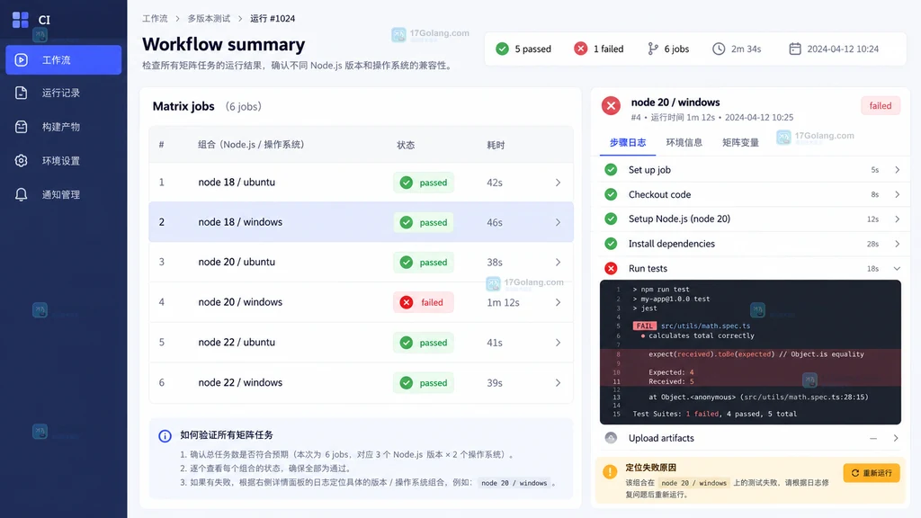 原创 CI 工作流编辑界面说明图，展示 matrix 的 Node 版本、操作系统和六个组合