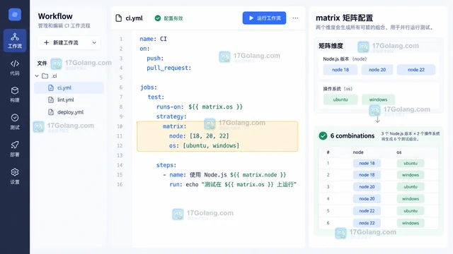GitHub Actions 怎样用矩阵生成多版本测试任务