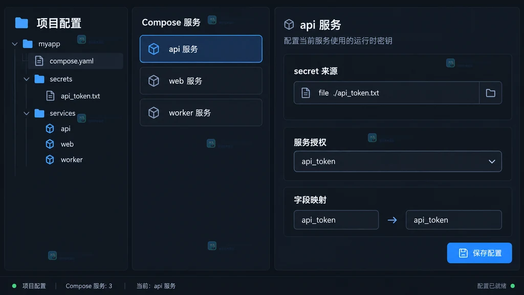 原创配置工作区显示 api 服务、secret 来源文件和服务级授权字段的界面说明图
