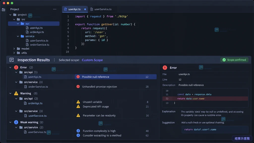原创 IDE 界面说明图：Inspection Results 显示 Selected scope、文件树、Error 和 Warning 分组以及 Scope confirmed 状态