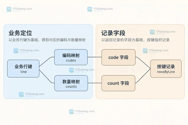 PHP array_map 怎样保留多个数组的对应位置