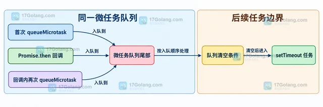 JavaScript Promise.any 怎样获取第一个成功结果