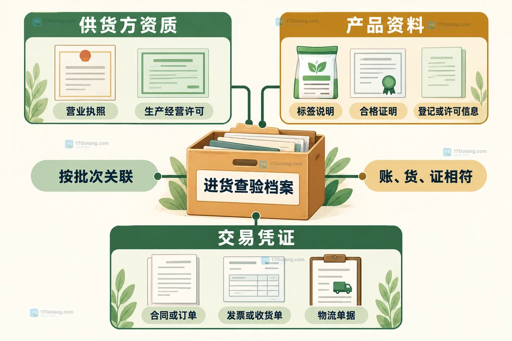 农资门店将供货方资质产品资料和交易凭证按批次关联到进货查验档案的说明图