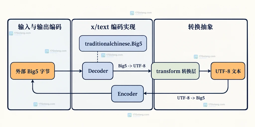 Decimal 的最少最多固定小数位与有效数字选项关系说明图