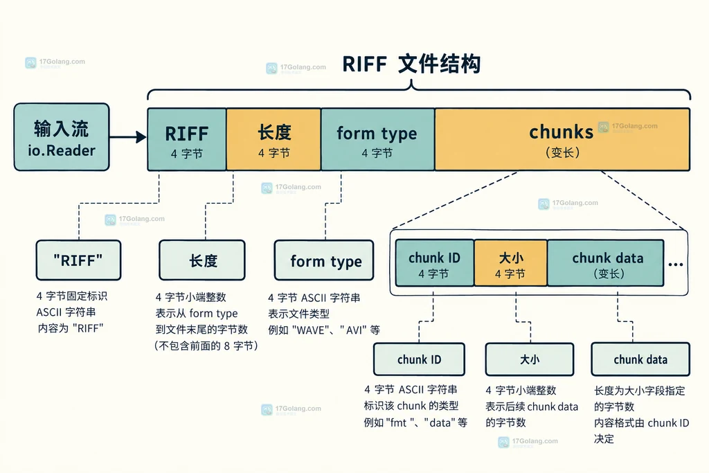 Go debug dwarf LineReader Next 与 SeekPC 的顺序枚举和边界关系静态图