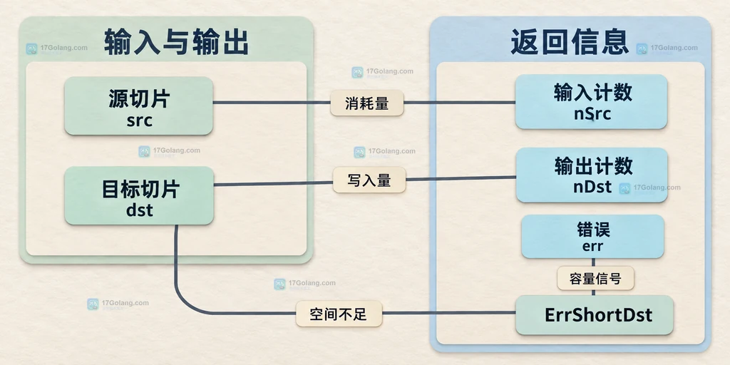 输入输出字段与短目标错误的静态关系