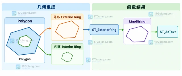 MySQL ST_Longitude 怎样读取地理点的经度